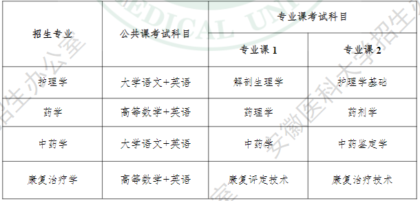 安徽医科大学普通高校专升本考试科目