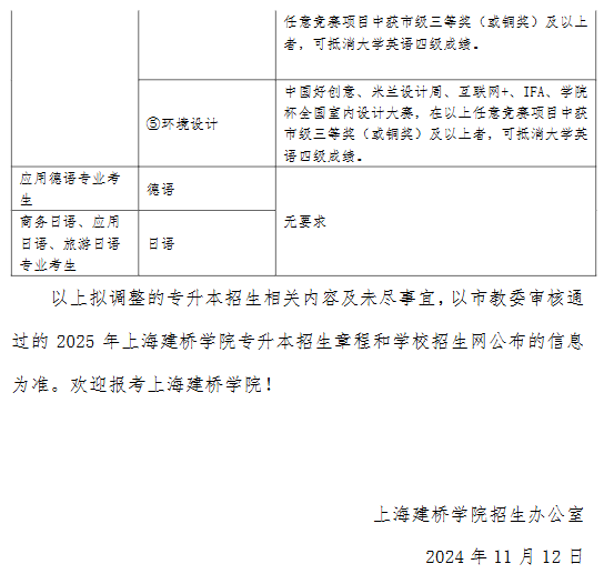上海建桥学院2025年专升本招生考试相关变化