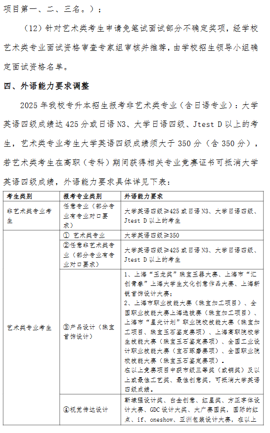 上海建桥学院2025年专升本招生考试相关变化