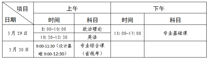 广东省2025年普通专升本热点问答