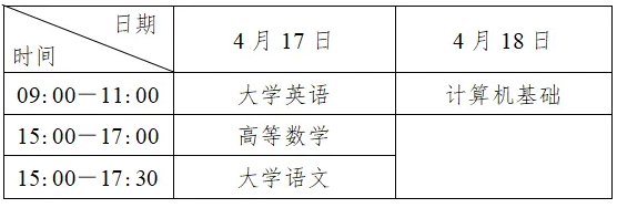 四川2025年普通高校专升本考试