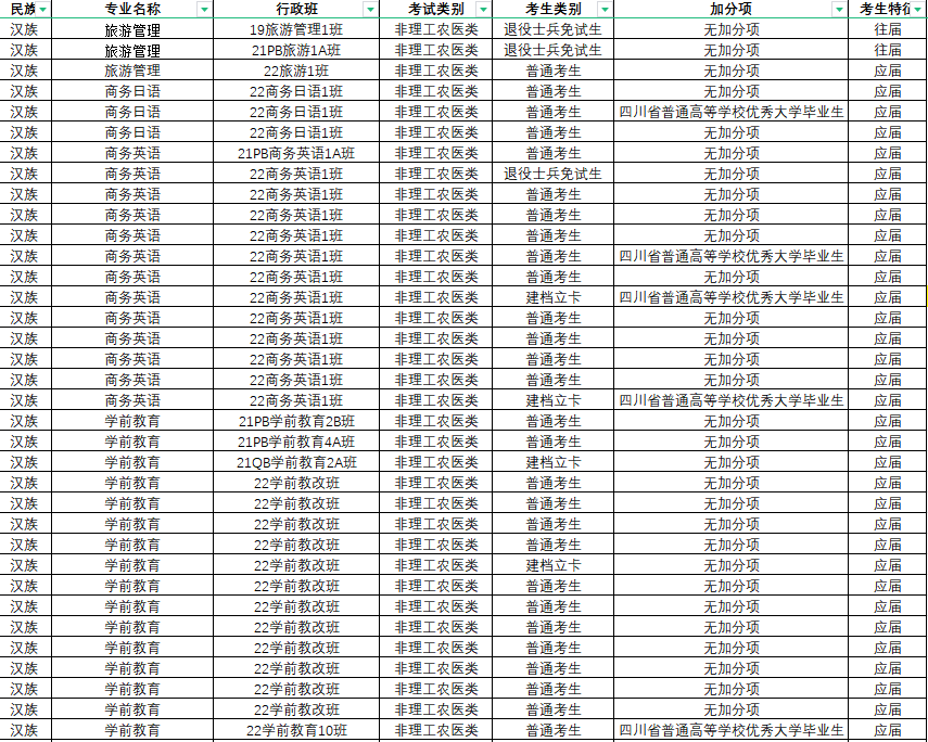 2025年专升本考试校内预报名公示名单