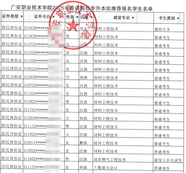广安职业技术学院2025年普通高校专升本拟推荐报名学生名单