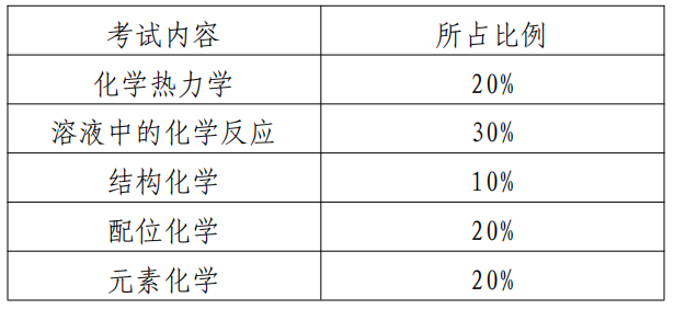 2025年天津仁爱学院专升本化学工程与工艺专业《无机化学》考试大纲