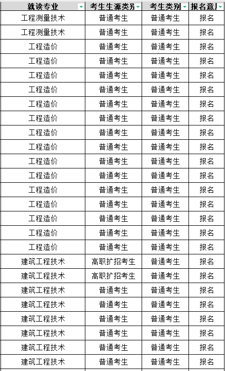 2025年专升本报名资格公示(递补名单)-普通考生
