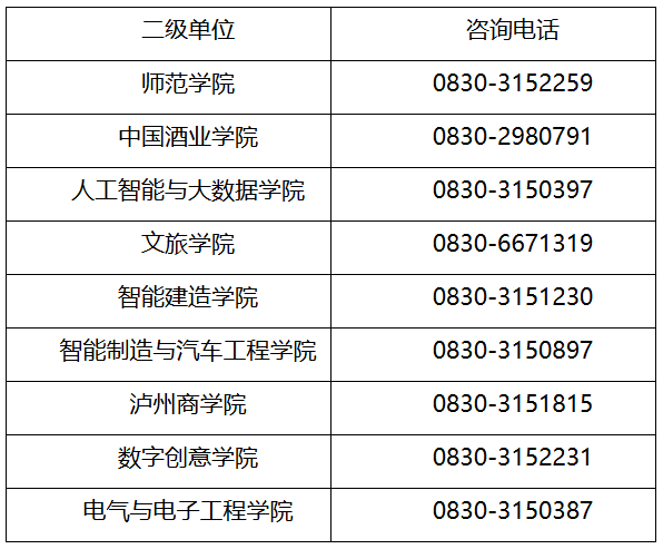 泸州职业技术学院关于2025年专升本报名资格递补名单的公示
