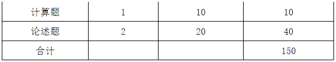 马鞍山学院金融学专业专升本试卷结构