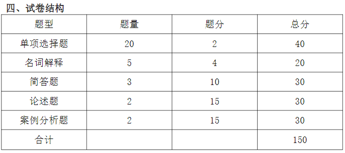 马鞍山学院国际经济与贸易专业专升本专业课试卷结构