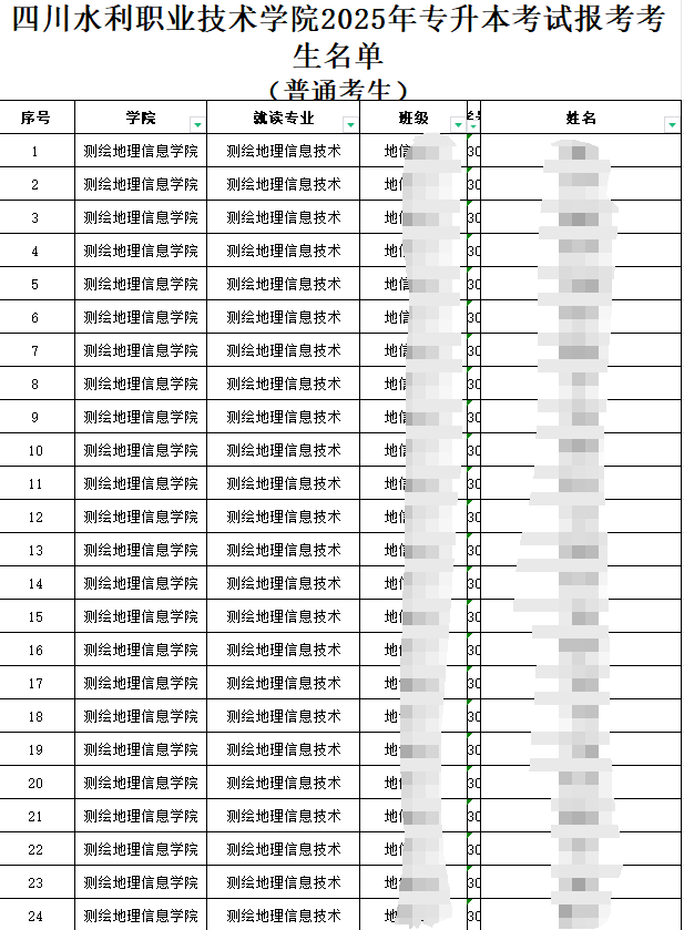 四川水利职业技术学院2025年专升本考生名单(普通考生)