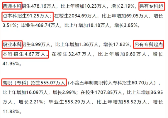 2023年全国教育事业发展统计公报