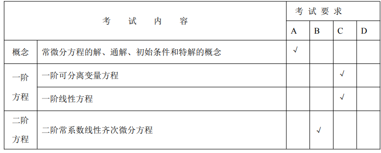 2024年天津高职升本科高等数学考试大纲