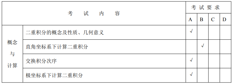 2024年天津高职升本科高等数学考试大纲