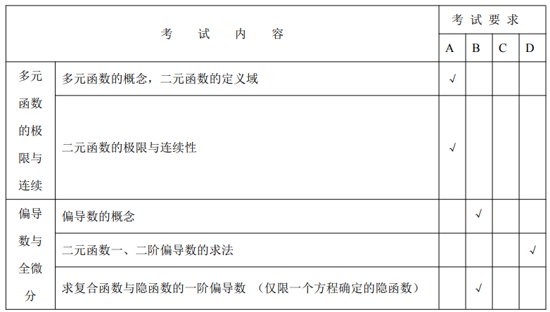 2024年天津高职升本科高等数学考试大纲