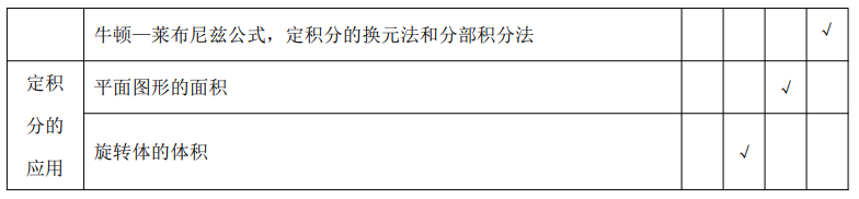 2024年天津高职升本科高等数学考试大纲