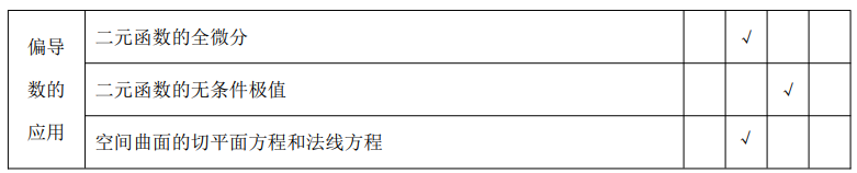 2024年天津高职升本科高等数学考试大纲