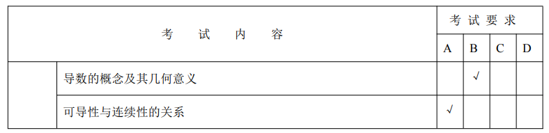 2024年天津高职升本科高等数学考试大纲
