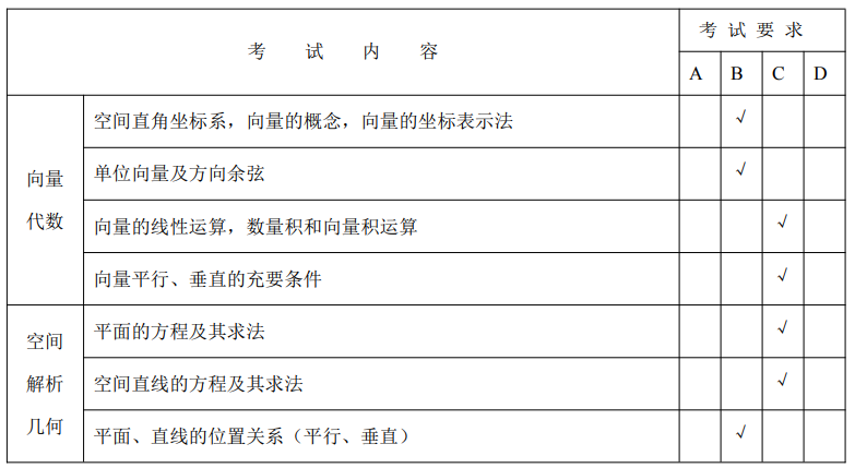 2024年天津高职升本科高等数学考试大纲