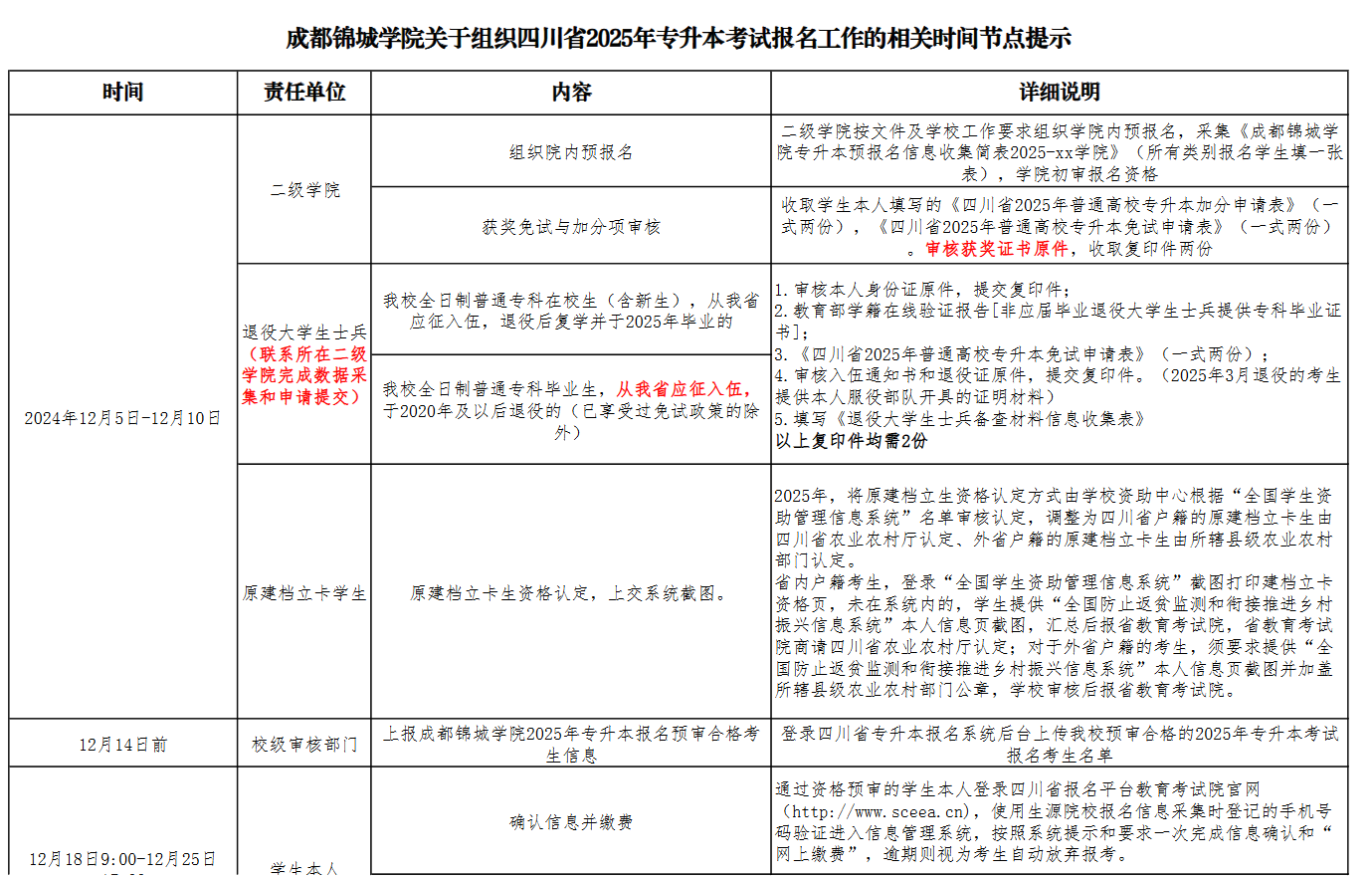 成都锦城学院关于组织四川省2025年专升本考试报名工作的相关时间节点提示