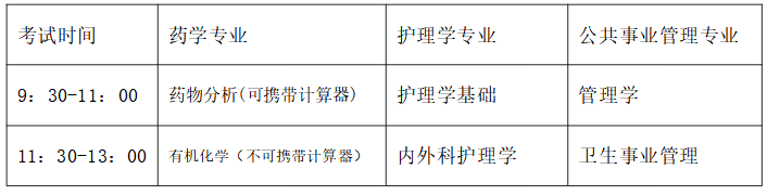 2025年天津医科大学临床医学院高职升本科专业课考试报考须知