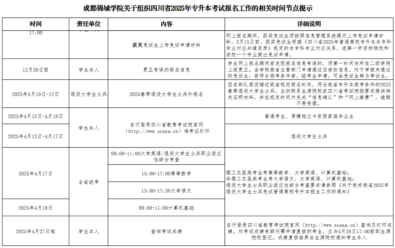 成都锦城学院关于组织四川省2025年专升本考试报名工作的相关时间节点提示