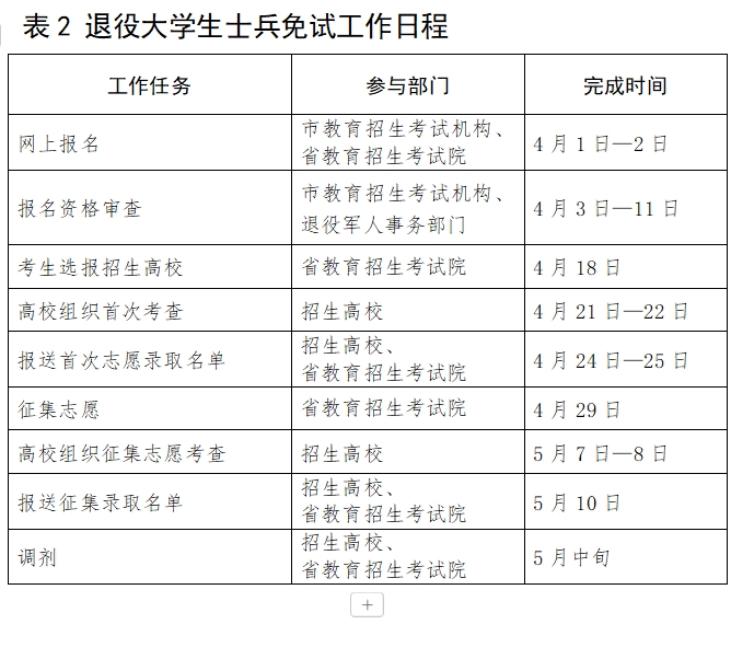 2025年山东专升本招生考试工作日程表