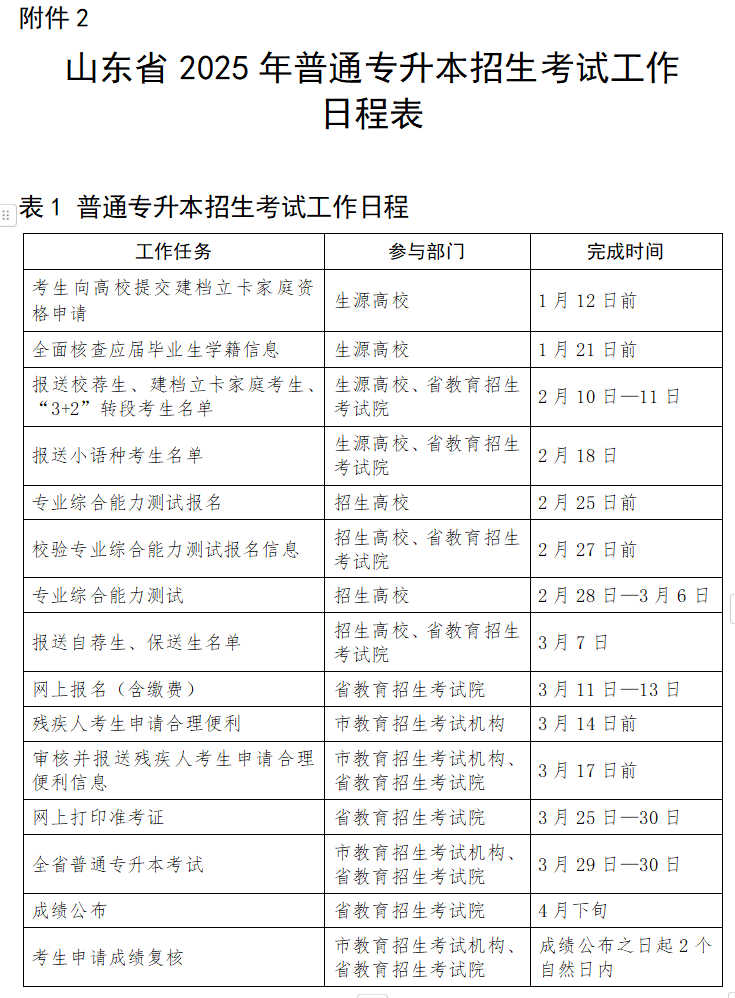 2025年山东专升本招生考试工作日程表