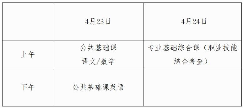 官方解答!广西2025年普通专升本考试报名问答