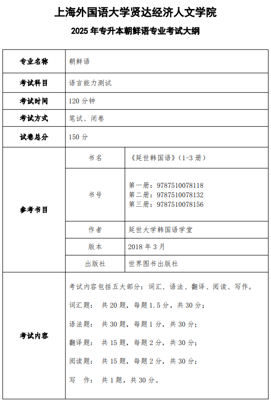 上海外国语大学贤达经济人文学院2025年专升本朝鲜语考试大纲