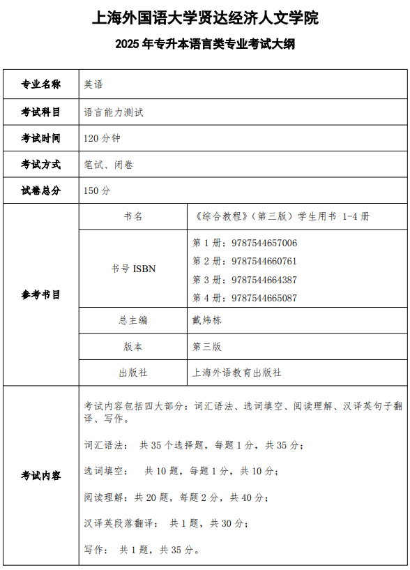 上海外国语大学贤达经济人文学院2025年专升本英语考试大纲