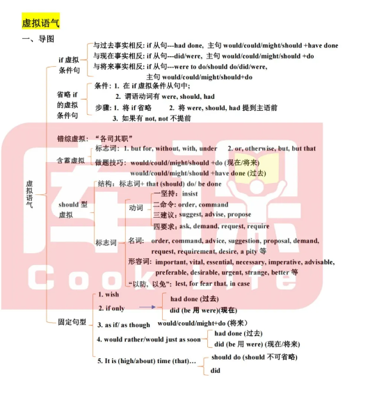 专升本英语高频语法