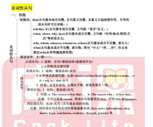 专升本英语高频语法