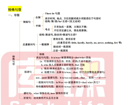 专升本英语高频语法