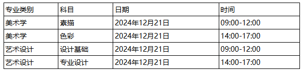 云南省2025年普通高校专升本艺术专业统考考试时间