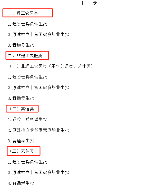 四川省2024年普通高校专升本招生专业及计划要求