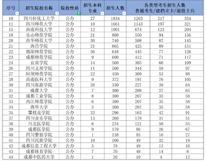 公办院校26所