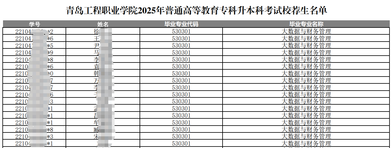 ​青岛工程职业学院2025年专升本校荐生名单公示