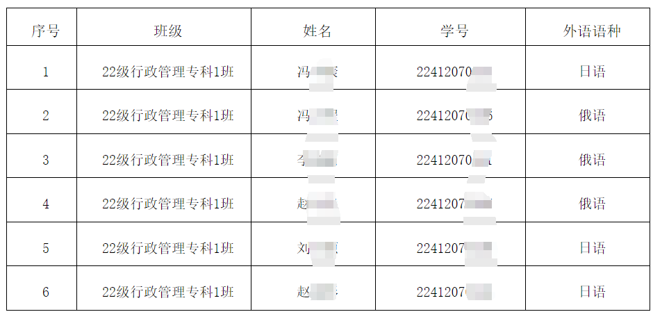 2025年山东政法学院公共管理学院专升本小语种考生名单公布