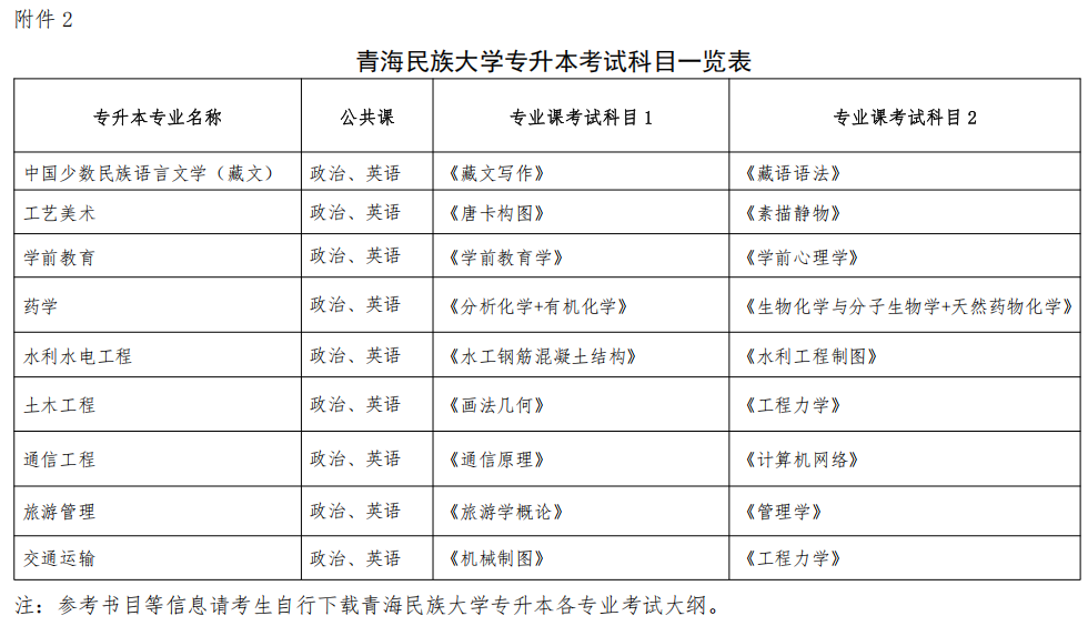 青海民族大学专升本考试科目