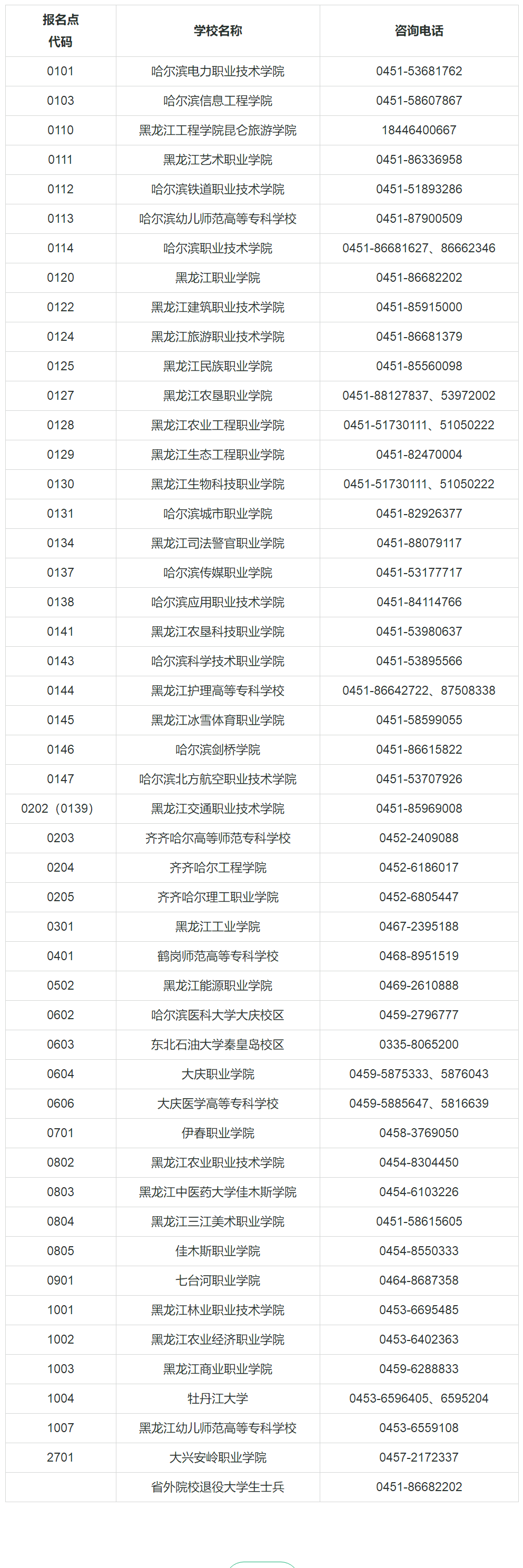 黑龙江2025年专升本考试补报名的通知
