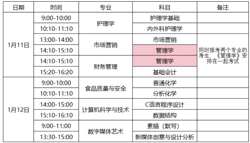 天津天狮学院2025年高职升本科专业课考试报名通知