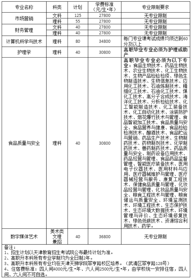 天津天狮学院2025年高职升本科专业课考试报名通知