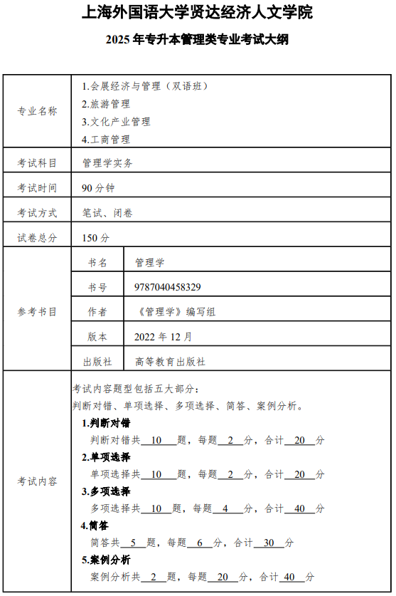 上海外国语大学贤达经济人文学院2025年专升本管理学实务考试大纲