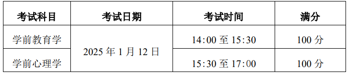 2025年天津财经大学珠江学院专升本专业课考试报考须知