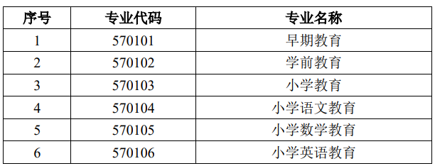 2025年天津财经大学珠江学院专升本专业课考试报考须知