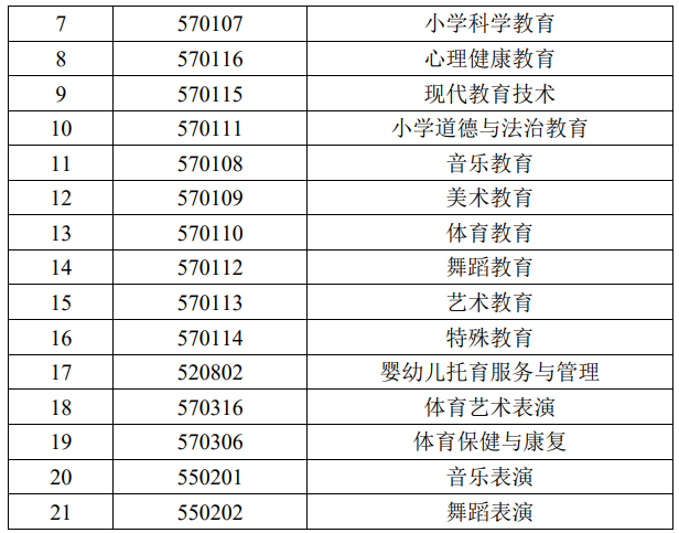 2025年天津财经大学珠江学院专升本专业课考试报考须知