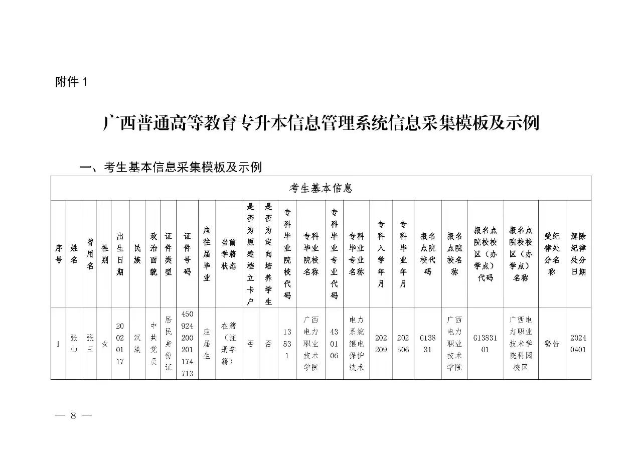 2025年广西专升本考试报名信息采集通知