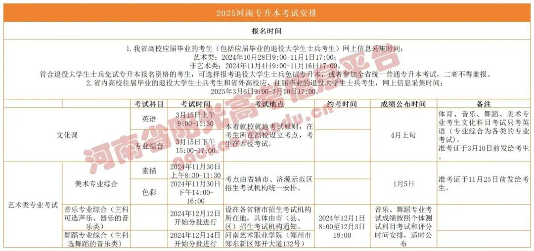 河南专升本考试安排