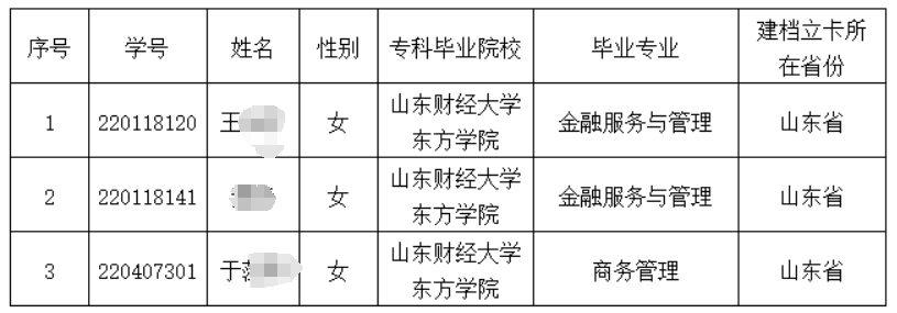 2025年山东财经大学东方学院专升本建档立卡考生申请名单公示