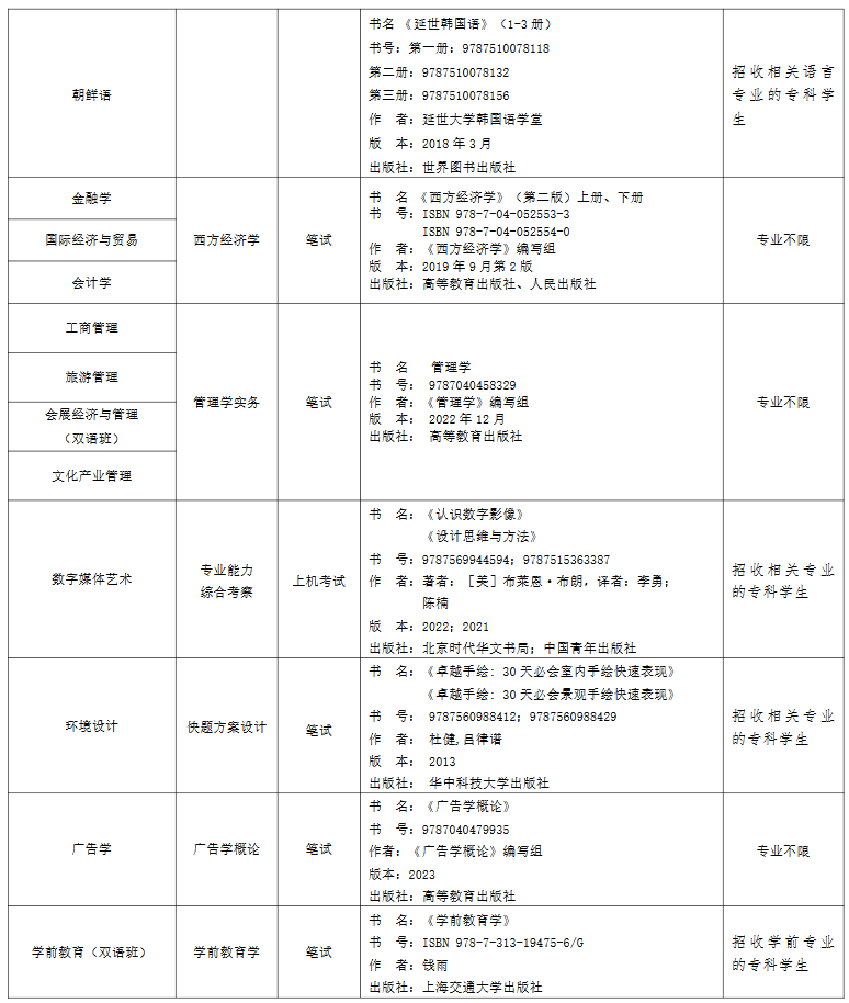 2025年上外贤达学院“专升本”招生专业、考试形式及参考书目