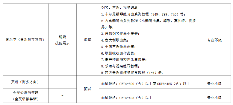 2025年上外贤达学院“专升本”招生专业、考试形式及参考书目